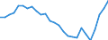 Unit of measure: Percentage / Sex: Total / Labour force and employment status: Population / Age class: From 18 to 64 years / Geopolitical entity (reporting): Poland