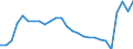 Unit of measure: Percentage / Sex: Total / Labour force and employment status: Population / Age class: From 18 to 64 years / Geopolitical entity (reporting): Slovenia