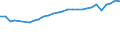 Unit of measure: Percentage / Sex: Total / Labour force and employment status: Population / Age class: From 18 to 64 years / Geopolitical entity (reporting): Sweden