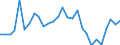 Unit of measure: Percentage / Sex: Total / Labour force and employment status: Population / Age class: From 18 to 64 years / Geopolitical entity (reporting): Iceland