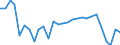 Unit of measure: Percentage / Sex: Total / Labour force and employment status: Population / Age class: From 18 to 64 years / Geopolitical entity (reporting): Switzerland