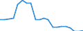 Unit of measure: Percentage / Sex: Total / Labour force and employment status: Population / Age class: From 18 to 64 years / Geopolitical entity (reporting): United Kingdom