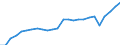 Unit of measure: Percentage / Sex: Total / Labour force and employment status: Population / Age class: From 18 to 69 years / Geopolitical entity (reporting): European Union - 27 countries (from 2020)