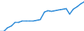 Unit of measure: Percentage / Sex: Total / Labour force and employment status: Population / Age class: From 18 to 69 years / Geopolitical entity (reporting): Euro area – 21 countries (from 2026)