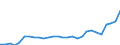 Unit of measure: Percentage / Sex: Total / Labour force and employment status: Population / Age class: From 18 to 69 years / Geopolitical entity (reporting): Belgium