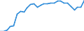 Unit of measure: Percentage / Sex: Total / Labour force and employment status: Population / Age class: From 18 to 69 years / Geopolitical entity (reporting): Germany