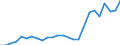 Unit of measure: Percentage / Sex: Total / Labour force and employment status: Population / Age class: From 18 to 69 years / Geopolitical entity (reporting): Ireland