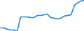 Unit of measure: Percentage / Sex: Total / Labour force and employment status: Population / Age class: From 18 to 69 years / Geopolitical entity (reporting): Spain