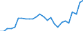 Unit of measure: Percentage / Sex: Total / Labour force and employment status: Population / Age class: From 18 to 69 years / Geopolitical entity (reporting): Croatia