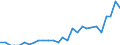 Unit of measure: Percentage / Sex: Total / Labour force and employment status: Population / Age class: From 18 to 69 years / Geopolitical entity (reporting): Italy