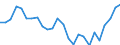 Unit of measure: Percentage / Sex: Total / Labour force and employment status: Population / Age class: From 18 to 69 years / Geopolitical entity (reporting): Latvia