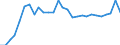 Unit of measure: Percentage / Sex: Total / Labour force and employment status: Population / Age class: From 18 to 69 years / Geopolitical entity (reporting): Lithuania
