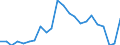 Sex: Total / Activity and employment status: Persons in the labour force (former name: active persons) / Unit of measure: Percentage / Age class: From 25 to 64 years / Geopolitical entity (reporting): Czechia