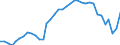 Sex: Total / Activity and employment status: Persons in the labour force (former name: active persons) / Unit of measure: Percentage / Age class: From 25 to 64 years / Geopolitical entity (reporting): Denmark