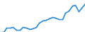 Sex: Total / Activity and employment status: Persons in the labour force (former name: active persons) / Unit of measure: Percentage / Age class: From 25 to 64 years / Geopolitical entity (reporting): Estonia