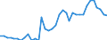 Sex: Total / Activity and employment status: Persons in the labour force (former name: active persons) / Unit of measure: Percentage / Age class: From 25 to 64 years / Geopolitical entity (reporting): Greece