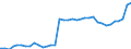 Sex: Total / Activity and employment status: Persons in the labour force (former name: active persons) / Unit of measure: Percentage / Age class: From 25 to 64 years / Geopolitical entity (reporting): Spain