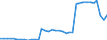 Sex: Total / Activity and employment status: Persons in the labour force (former name: active persons) / Unit of measure: Percentage / Age class: From 25 to 64 years / Geopolitical entity (reporting): France