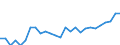 Sex: Total / Activity and employment status: Persons in the labour force (former name: active persons) / Unit of measure: Percentage / Age class: From 25 to 64 years / Geopolitical entity (reporting): Lithuania