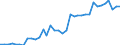 Sex: Total / Activity and employment status: Persons in the labour force (former name: active persons) / Unit of measure: Percentage / Age class: From 25 to 64 years / Geopolitical entity (reporting): Luxembourg