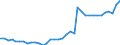 Sex: Total / Activity and employment status: Persons in the labour force (former name: active persons) / Unit of measure: Percentage / Age class: From 25 to 64 years / Geopolitical entity (reporting): Portugal