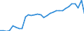 Sex: Total / Activity and employment status: Persons in the labour force (former name: active persons) / Unit of measure: Percentage / Age class: From 25 to 64 years / Geopolitical entity (reporting): Finland