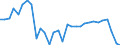 Sex: Total / Activity and employment status: Persons in the labour force (former name: active persons) / Unit of measure: Percentage / Age class: From 25 to 64 years / Geopolitical entity (reporting): Switzerland