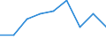 Sex: Total / Activity and employment status: Persons in the labour force (former name: active persons) / Unit of measure: Percentage / Age class: From 25 to 64 years / Geopolitical entity (reporting): Montenegro