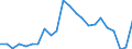 Sex: Total / Activity and employment status: Employed persons / Unit of measure: Percentage / Age class: From 25 to 64 years / Geopolitical entity (reporting): Czechia