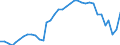 Sex: Total / Activity and employment status: Employed persons / Unit of measure: Percentage / Age class: From 25 to 64 years / Geopolitical entity (reporting): Denmark