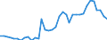 Sex: Total / Activity and employment status: Employed persons / Unit of measure: Percentage / Age class: From 25 to 64 years / Geopolitical entity (reporting): Greece