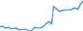 Sex: Total / Activity and employment status: Employed persons / Unit of measure: Percentage / Age class: From 25 to 64 years / Geopolitical entity (reporting): Portugal