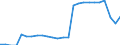 International Standard Classification of Education (ISCED 2011): All ISCED 2011 levels / Sex: Total / Unit of measure: Percentage / Age class: From 25 to 64 years / Geopolitical entity (reporting): France