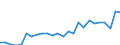 International Standard Classification of Education (ISCED 2011): All ISCED 2011 levels / Sex: Total / Unit of measure: Percentage / Age class: From 25 to 64 years / Geopolitical entity (reporting): Italy