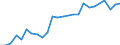 International Standard Classification of Education (ISCED 2011): All ISCED 2011 levels / Sex: Total / Unit of measure: Percentage / Age class: From 25 to 64 years / Geopolitical entity (reporting): Luxembourg