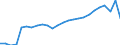 International Standard Classification of Education (ISCED 2011): All ISCED 2011 levels / Sex: Total / Unit of measure: Percentage / Age class: From 25 to 64 years / Geopolitical entity (reporting): Finland