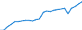 Unit of measure: Percentage / International Standard Classification of Education (ISCED 2011): All ISCED 2011 levels / Sex: Total / Age class: From 18 to 64 years / Geopolitical entity (reporting): Euro area – 21 countries (from 2026)