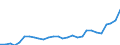 Unit of measure: Percentage / International Standard Classification of Education (ISCED 2011): All ISCED 2011 levels / Sex: Total / Age class: From 18 to 64 years / Geopolitical entity (reporting): Belgium