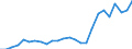 Unit of measure: Percentage / International Standard Classification of Education (ISCED 2011): All ISCED 2011 levels / Sex: Total / Age class: From 18 to 64 years / Geopolitical entity (reporting): Ireland
