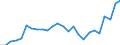 Unit of measure: Percentage / International Standard Classification of Education (ISCED 2011): All ISCED 2011 levels / Sex: Total / Age class: From 18 to 64 years / Geopolitical entity (reporting): Croatia