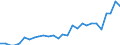 Unit of measure: Percentage / International Standard Classification of Education (ISCED 2011): All ISCED 2011 levels / Sex: Total / Age class: From 18 to 64 years / Geopolitical entity (reporting): Italy