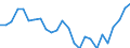 Unit of measure: Percentage / International Standard Classification of Education (ISCED 2011): All ISCED 2011 levels / Sex: Total / Age class: From 18 to 64 years / Geopolitical entity (reporting): Latvia