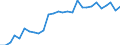 Unit of measure: Percentage / International Standard Classification of Education (ISCED 2011): All ISCED 2011 levels / Sex: Total / Age class: From 18 to 64 years / Geopolitical entity (reporting): Luxembourg