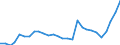 Unit of measure: Percentage / International Standard Classification of Education (ISCED 2011): All ISCED 2011 levels / Sex: Total / Age class: From 18 to 64 years / Geopolitical entity (reporting): Hungary