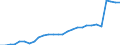 Unit of measure: Percentage / International Standard Classification of Education (ISCED 2011): All ISCED 2011 levels / Sex: Total / Age class: From 18 to 64 years / Geopolitical entity (reporting): Netherlands