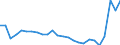 Unit of measure: Percentage / International Standard Classification of Education (ISCED 2011): All ISCED 2011 levels / Sex: Total / Age class: From 18 to 64 years / Geopolitical entity (reporting): Slovakia