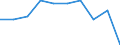Unit of measure: Percentage / International Standard Classification of Education (ISCED 2011): All ISCED 2011 levels / Sex: Total / Age class: From 18 to 64 years / Geopolitical entity (reporting): Montenegro