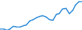 Unit of measure: Percentage / International Standard Classification of Education (ISCED 2011): All ISCED 2011 levels / Sex: Total / Age class: From 18 to 69 years / Geopolitical entity (reporting): Estonia