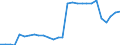 Unit of measure: Percentage / International Standard Classification of Education (ISCED 2011): All ISCED 2011 levels / Sex: Total / Age class: From 18 to 69 years / Geopolitical entity (reporting): France