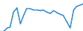 Unit of measure: Percentage / International Standard Classification of Education (ISCED 2011): All ISCED 2011 levels / Sex: Total / Age class: From 18 to 69 years / Geopolitical entity (reporting): Cyprus